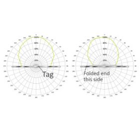 Zebra 10026766 RFID Label