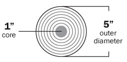 roll diagram 1 5