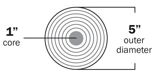 roll diagram 1 5